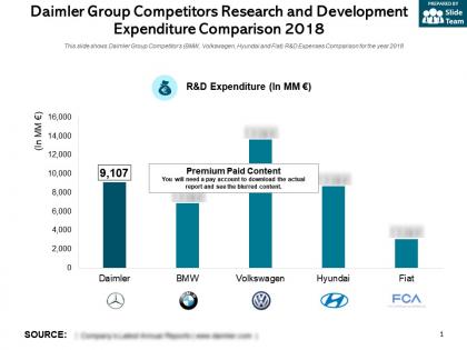 Daimler group competitors research and development expenditure comparison 2018