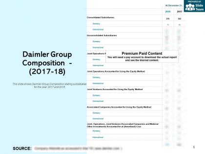Daimler group composition 2017-18