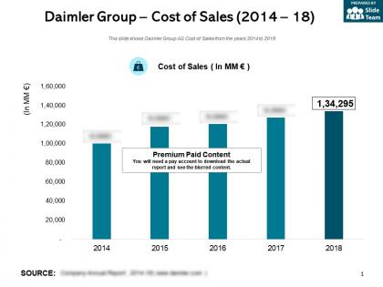 Daimler group cost of sales 2014-18