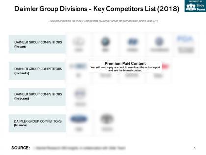 Daimler group divisions key competitors list 2018