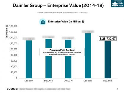 Daimler group enterprise value 2014-18