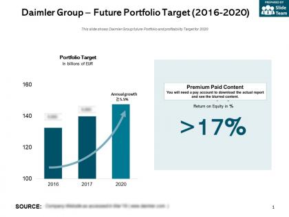 Daimler group future portfolio target 2016-2020