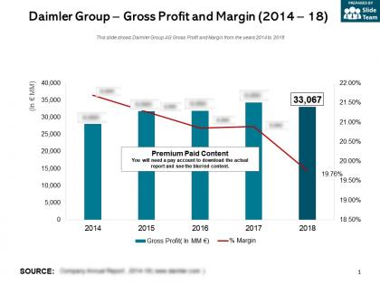 Daimler group gross profit and margin 2014-18