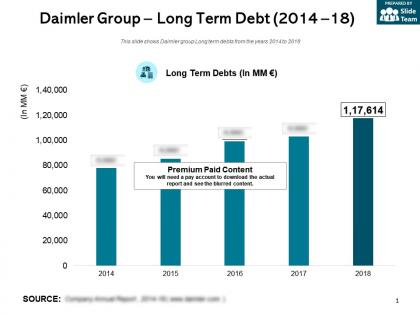 Daimler group long term debt 2014-18