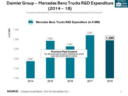 Daimler group mercedes benz trucks r and d expenditure 2014-18