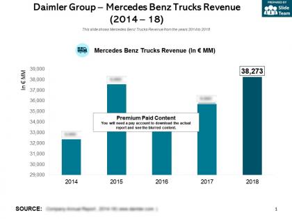 Daimler group mercedes benz trucks revenue 2014-18