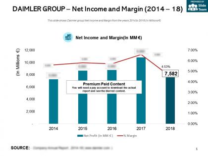 Daimler group net income and margin 2014-18