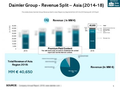 Daimler group revenue split asia 2014-18