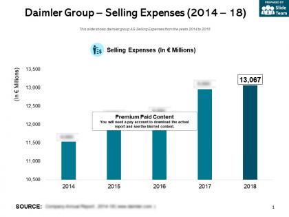 Daimler group selling expenses 2014-18