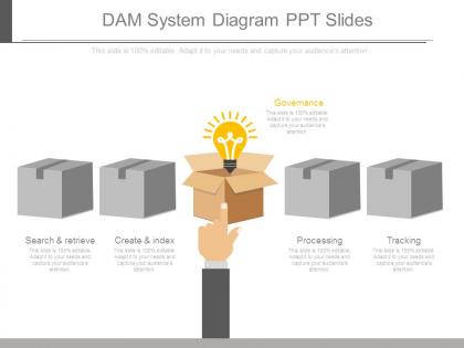 Dam system diagram ppt slides