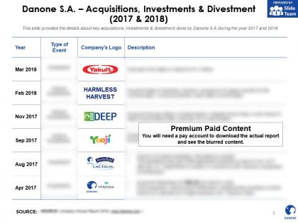 Danone sa acquisitions investments and divestment 2017-2018