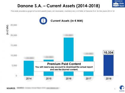Danone sa current assets 2014-2018