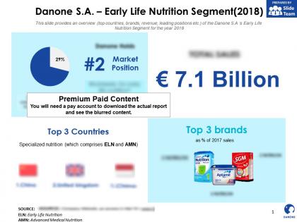 Danone sa early life nutrition segment 2018