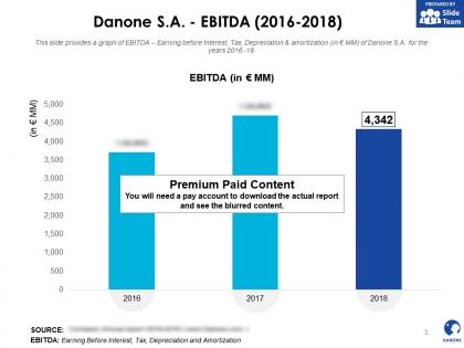Danone sa ebitda 2016-2018