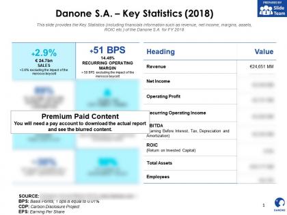 Danone sa key statistics 2018