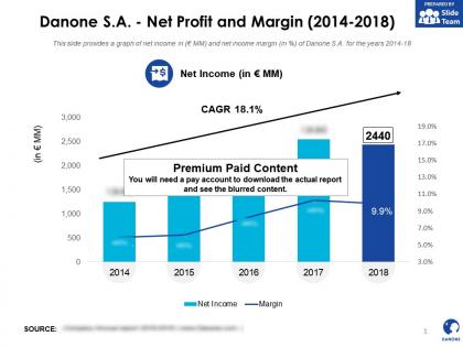 Danone sa net profit and margin 2014-2018