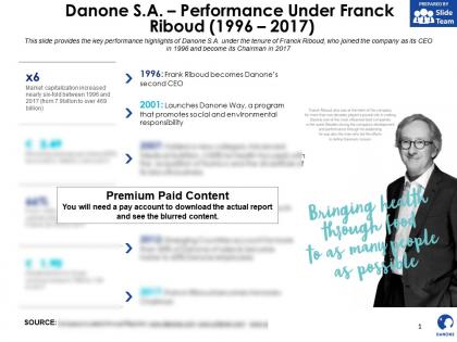 Danone sa performance under franck riboud 1996-2017