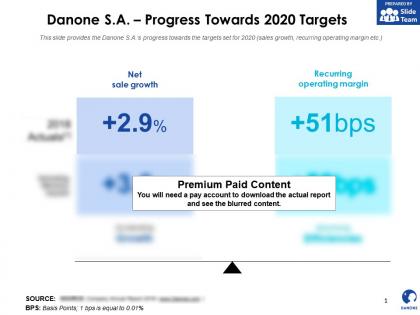 Danone sa progress towards 2020 targets