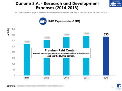 Danone sa research and development expenses 2014-2018