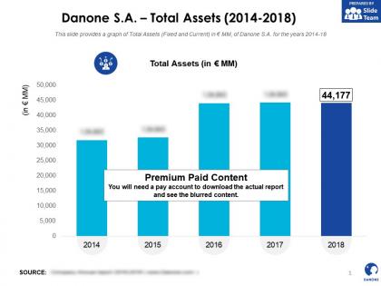 Danone sa total assets 2014-2018