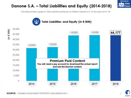 Danone sa total liabilities and equity 2014-2018