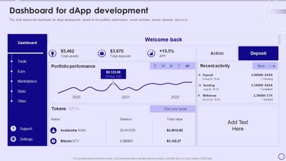 Dapps IT Dashboard For Dapp Development Ppt Powerpoint Presentation Inspiration Slideshow