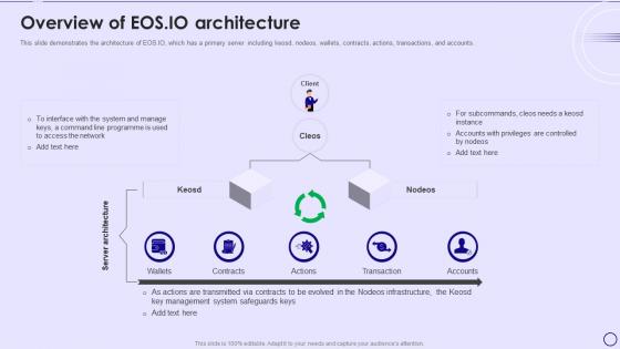 Dapps IT Overview Of Eos Io Architecture Ppt Powerpoint Presentation File Slide Portrait