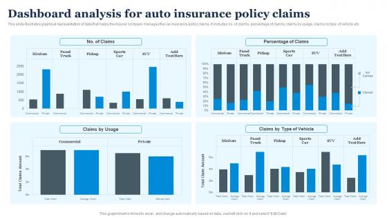 Dashboard Analysis For Auto Insurance Policy Claims