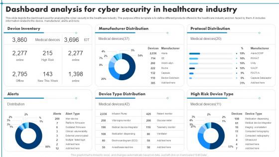 Dashboard Analysis For Cyber Security In Healthcare Industry