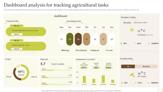 Dashboard Analysis For Tracking Agricultural Tasks Complete Guide Of Sustainable Agriculture Practices