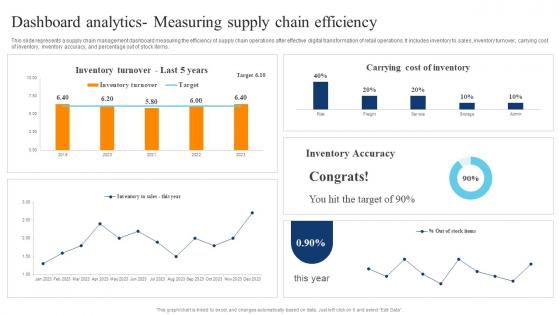 Dashboard Analytics Measuring Supply Chain Efficiency Digital Transformation Of Retail DT SS