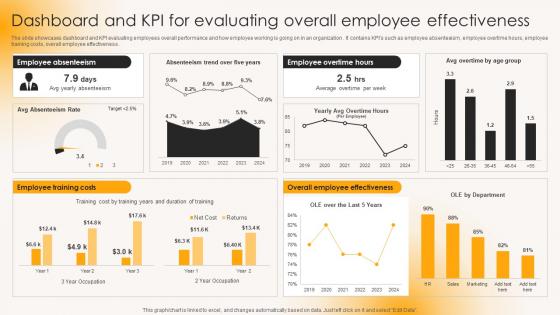 Dashboard And KPI For Evaluating Overall Building Strong Team Relationships Mkt Ss V