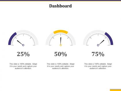 Dashboard audiences attention proven unlock ppt powerpoint presentation icon