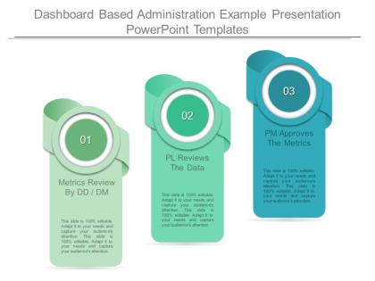 Dashboard based administration example presentation powerpoint templates