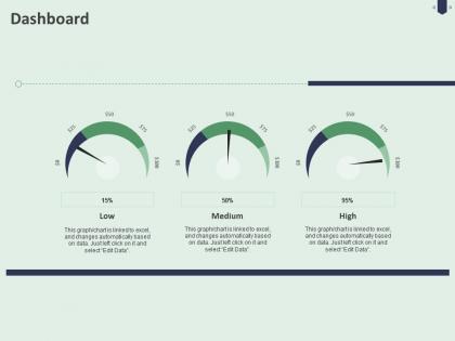 Dashboard c1483 ppt powerpoint presentation infographic template structure