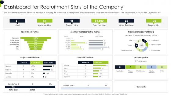 Dashboard Company Overview Of Recruitment Training Strategies And Methods