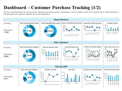 Dashboard customer purchase tracking l2212 ppt powerpoint presentation pictures