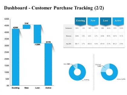 Dashboard customer purchase tracking l2213 ppt powerpoint presentation model