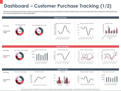 Dashboard customer purchase tracking participants ppt powerpoint presentation styles