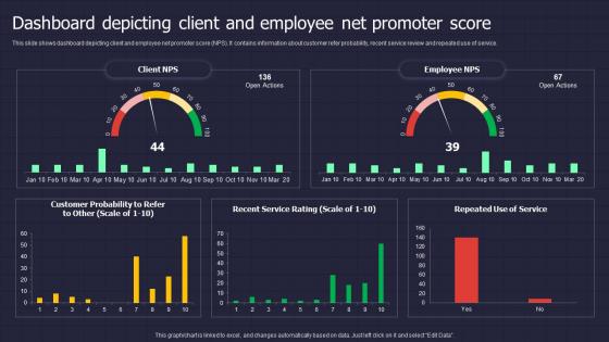 Dashboard Depicting Client And Employee Net Promoter Score