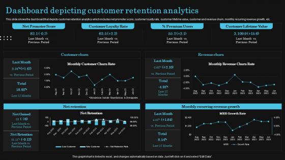 Dashboard Depicting Customer Retention Analytics Optimize Client Journey To Increase Retention