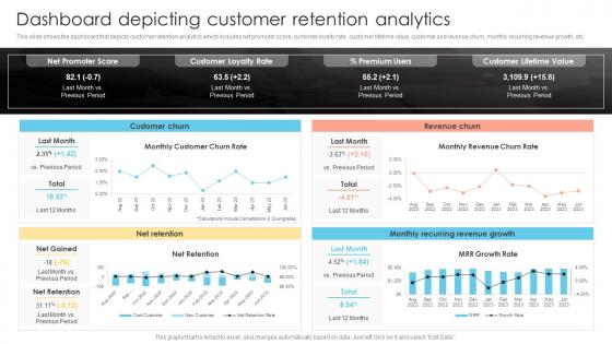 Dashboard Depicting Customer Retention Analytics Prevent Customer Attrition And Build