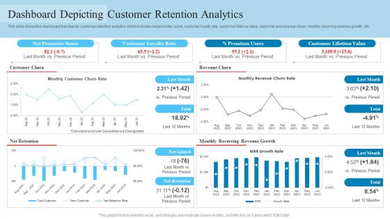 Dashboard Depicting Customer Retention Analytics Reduce Client Attrition Rate To Increase