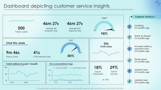 Dashboard Depicting Customer Service Insights Strategic Communication Plan To Optimize