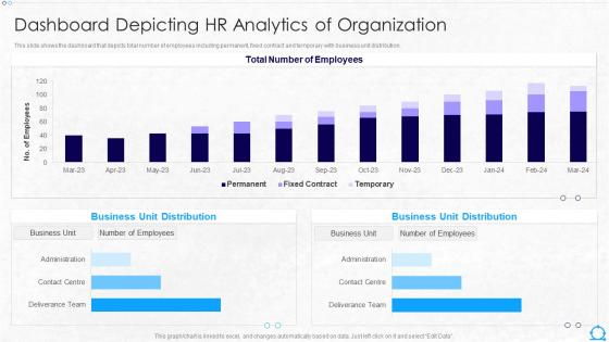 Dashboard Depicting Hr Analytics Of Organization Hr Robotic Process Automation