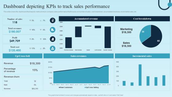 Dashboard Depicting KPIs To Track Sales Digital Transformation Plan For Business Management
