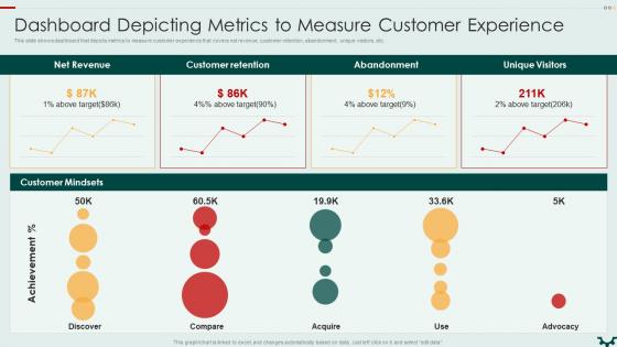 Dashboard Depicting Metrics Building An Effective Customer Engagement