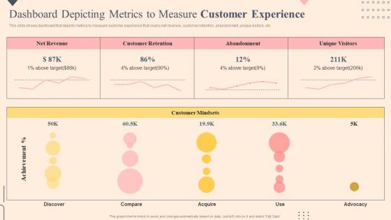 Dashboard Depicting Metrics To Measure Effective Plan To Improve Consumer Brand Engagement