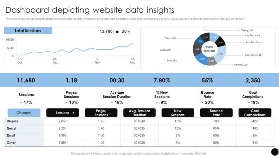 Dashboard Depicting Website Data Brand Marketing Strategies To Achieve