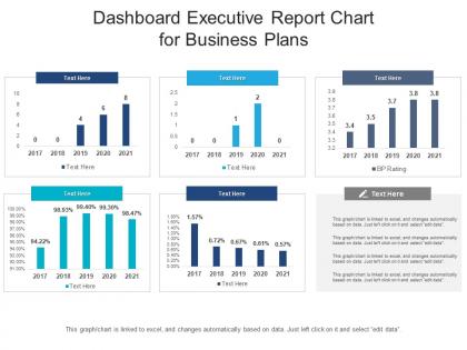 Dashboard snapshot executive report chart for business plans powerpoint template